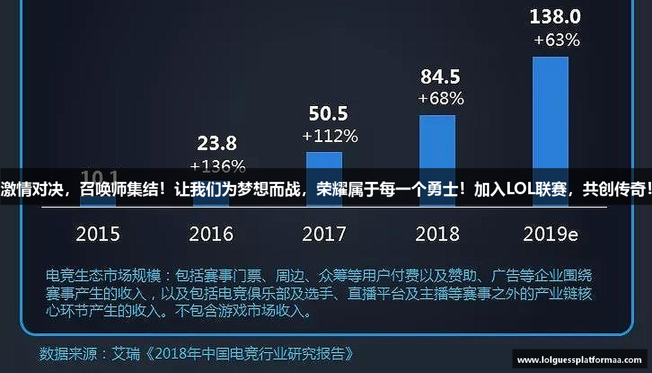 激情对决，召唤师集结！让我们为梦想而战，荣耀属于每一个勇士！加入LOL联赛，共创传奇！